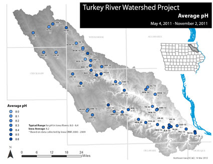 Turkey River Watershed Sampling: pH